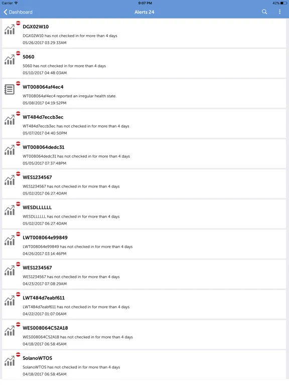Zrzuty ekranu Dell Wyse Management Suite iPad 